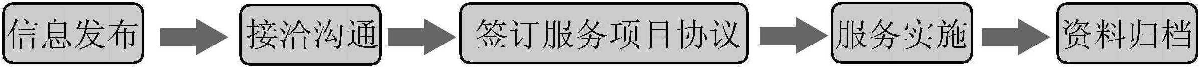 三、高校畢業(yè)生就業(yè)指導(dǎo)服務(wù)的質(zhì)量保障